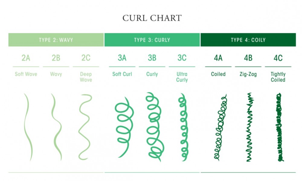 Curl шпаргалка. Curl расшифровка. Curl интересные сайты. Curl pattern Chart. Curl types h